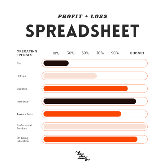 Editable Profit and Loss Spreadsheet